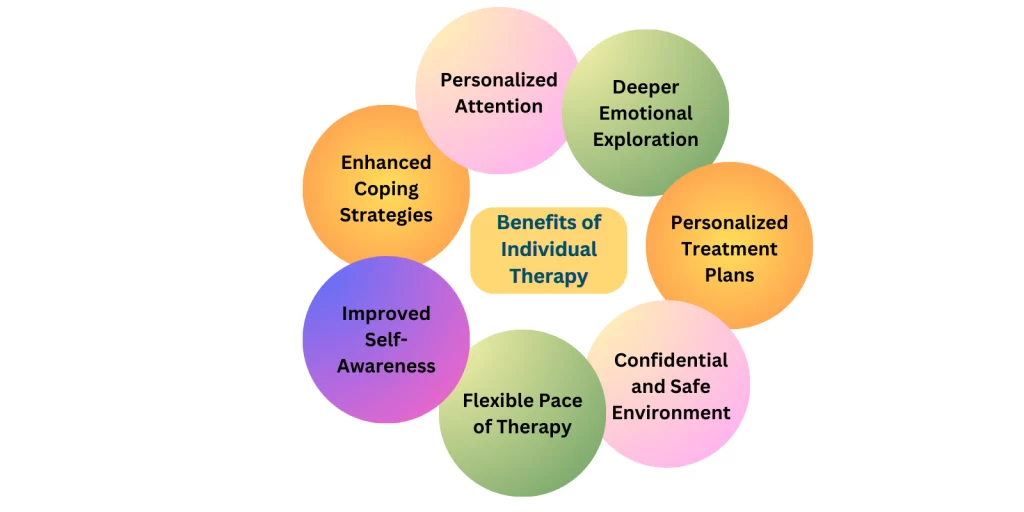 Benefits of individual therapy including personalized attention, coping strategies, and self-awareness